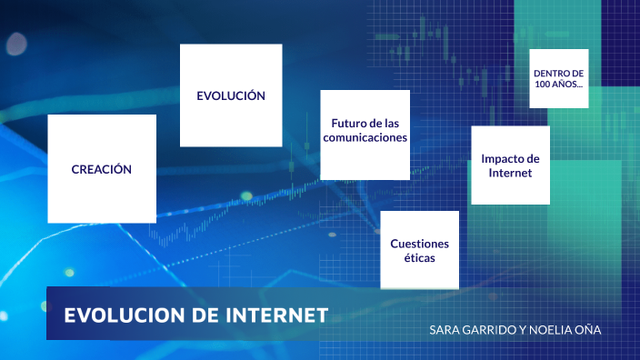 EVOLUCION INTERNET by Sara Garrido Guijarro on Prezi