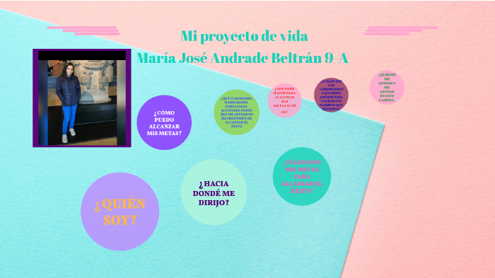 Mi proyecto de vida maría josé by maria jose andrade beltran on Prezi
