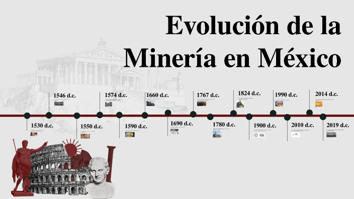 Evolución de la Minería en México" by Axel Avila on Prezi