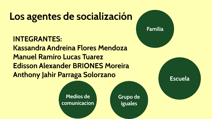prezi: agentes de socialización by Kassandra Andreina Flores Mendoza on ...
