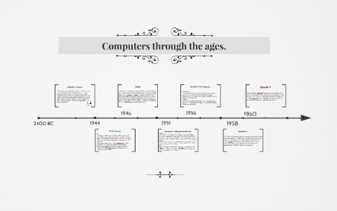 Computers through the ages. by Rachel B on Prezi