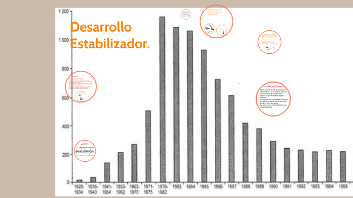 Desarrollo Estabilizador. by jairo mendoza on Prezi