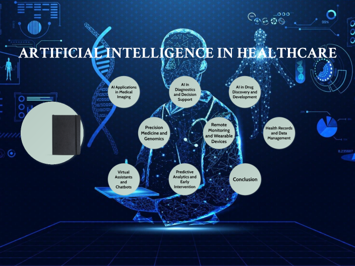 AI in Healthcare by Niharika Chaudhari on Prezi
