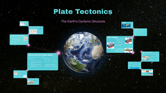 Plate Tectonics by sofia molinaro on Prezi