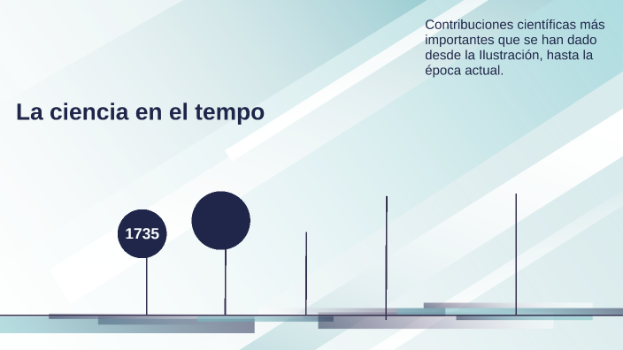 La ciencia en el tiempo by bety hernandez lopez on Prezi