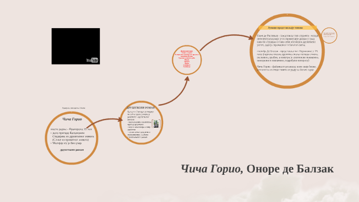 Чича Горио, Оноре де Балзак by Marija 88 on Prezi