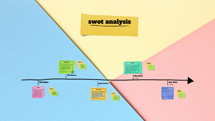 Swot Analysis by nor najwa on Prezi