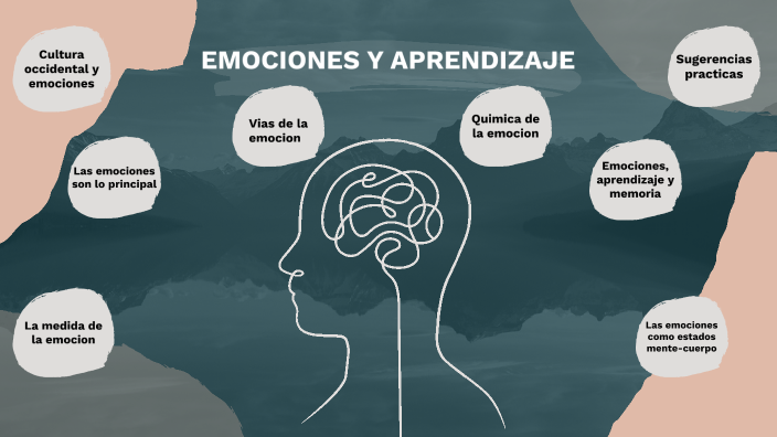 Emociones Y Aprendizaje By Fernanda Ramos On Prezi