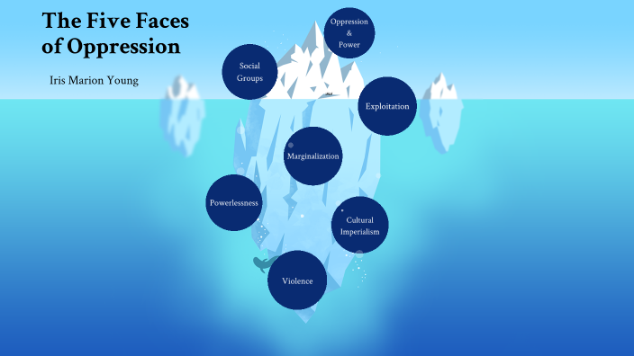 Iris Marion Young The Five Faces Of Oppression By Melanie Kampen On Prezi