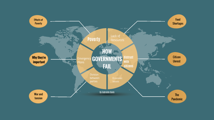 Concept Map by Gabrielle Davis on Prezi