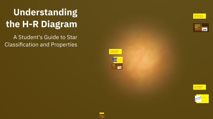 Understanding the H-R Diagram by Kameryn Arif on Prezi
