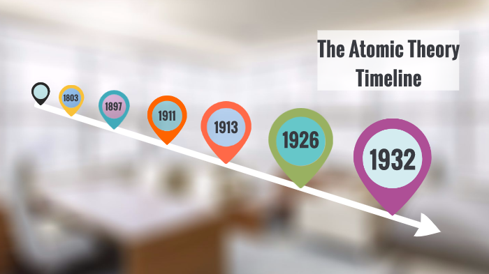 The Atomic Theory-Liliana Feyk by Liliana Feyk on Prezi