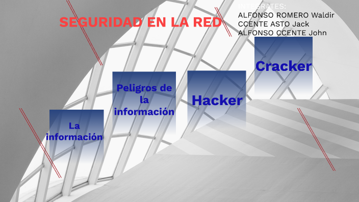 SEGURIDAD INFORMATICA by Jhon Franklin ALFONSO CCENTE on Prezi
