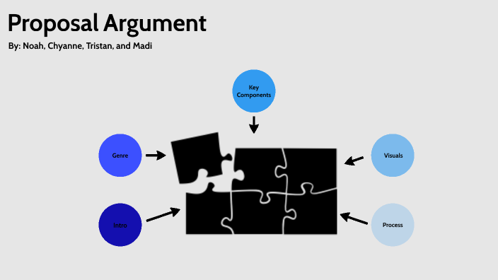 Proposal Argument by Madison Hole on Prezi