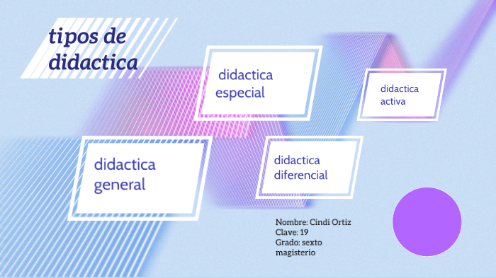 tipos de didácticas by Cindi Ortiz on Prezi