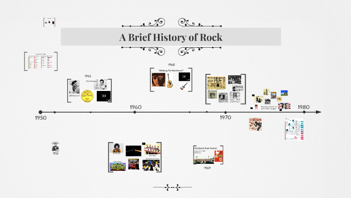 A Brief History of Rock by on Prezi