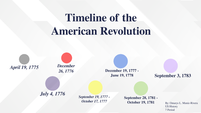 Timeline Of The American Revolution By Omarys Muniz-Rivera On Prezi