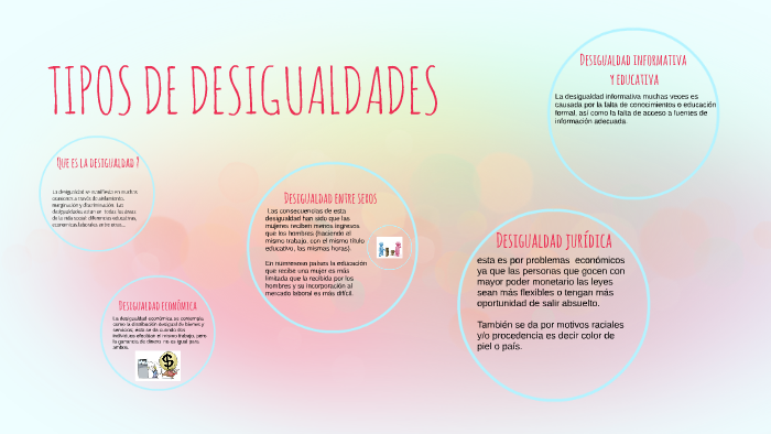 TIPOS DE DESIGUALDADES by MARIA PAULA MAYORGA NARANJO on Prezi