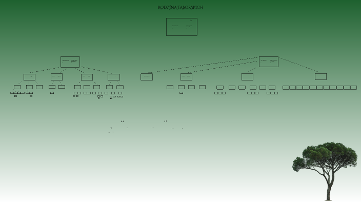 Family Tree by Anna Izabella on Prezi
