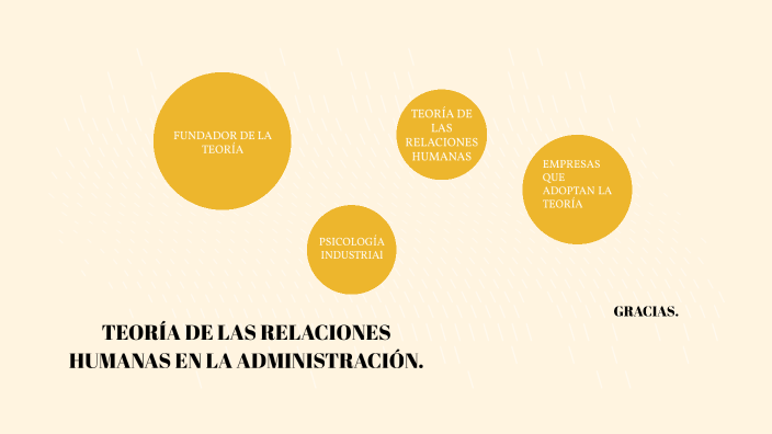 TEORIA DE LAS RELACIONES HUMANAS DE LA ADMINISTRACIÓN. by Fernanda