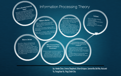 Information Processing Theory by Annie Chen on Prezi