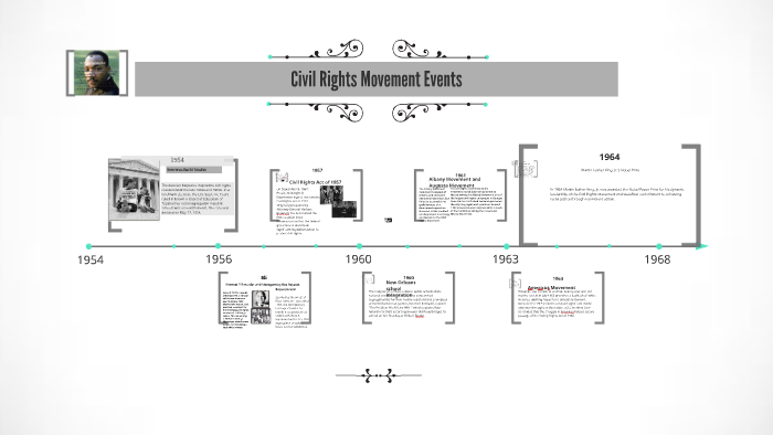Civil Rights Movement Events by Alexis Wallace on Prezi