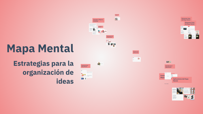 Mapa Mental by Rosa Maria Gonzalez on Prezi