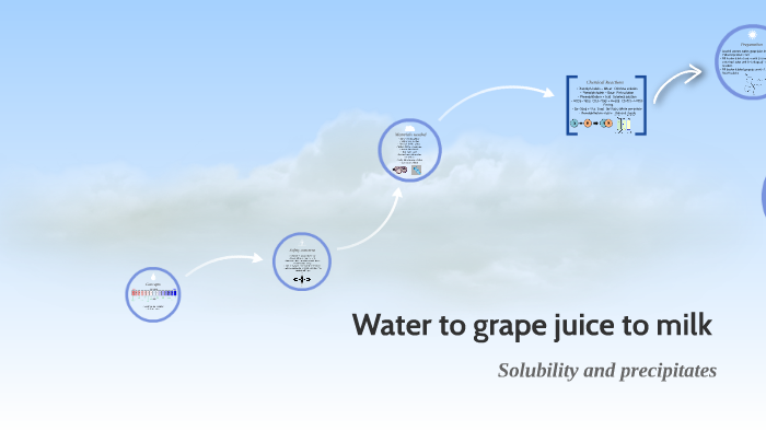 Water to grape juice to milk by c 3 on Prezi