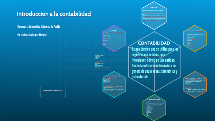 Introducción a la contabilidad by Ma Ramos on Prezi