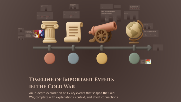 Timeline of the Cold War by Brooke S on Prezi