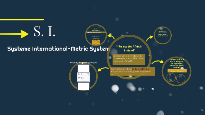 Systeme International-Metric System by Neala Young on Prezi