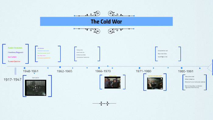 Cold War Timeline by Caroline W on Prezi