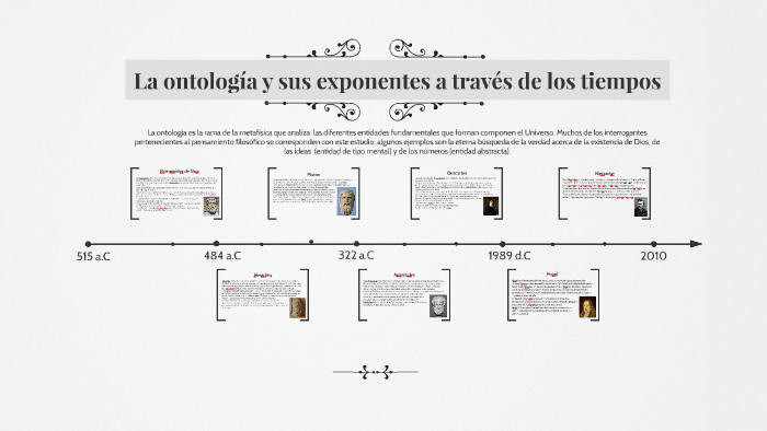 La ontología y sus exponentes a través de los tiempos by Hitamo Dynamic ...