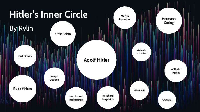 Hitler's Inner Circle By RYLIN SOPTICH On Prezi