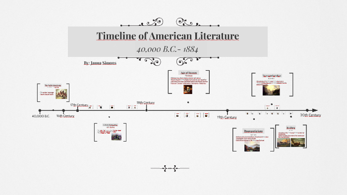 Timeline of American Literature by Janna Simons on Prezi