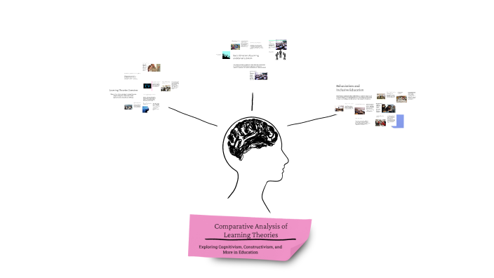 Comparative Analysis of Learning Theories by Duane Johnston on Prezi