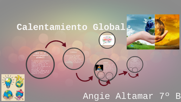 problemas del calentamiento global by angie altamar navarro on Prezi