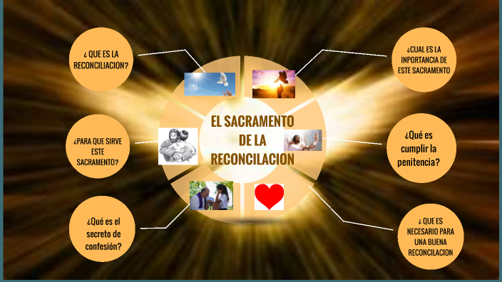 EL SACRAMENTO DE LA RECONCILIACION by Gladis Vilchez on Prezi