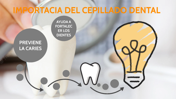 IMPORTANCIA DEL CEPILLADO By Adrian Chavez On Prezi