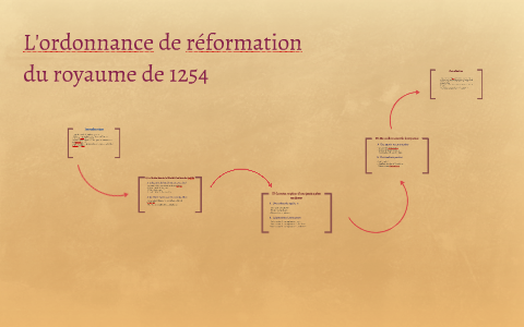 L'ordonnance de réformation du royaume de 1254 by Thibault Pebayle on Prezi