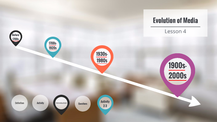 The Evolution of Traditional to New Media by Daniel Arrogancia on Prezi