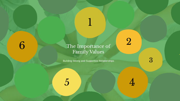 The Importance of Family Values by Danya Yablochnikov on Prezi