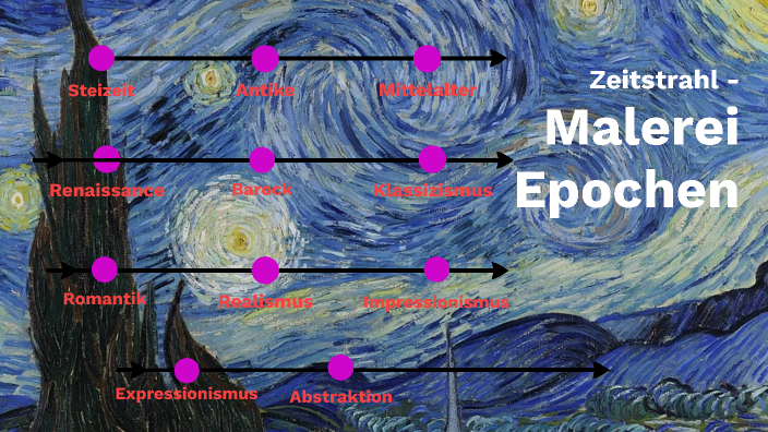 Begriff Aus Der Malerei Kreuzworträtsel prezi.com