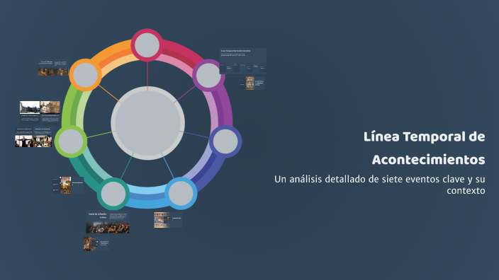 Línea Temporal de Acontecimientos by Aitana Fernandez Martinez on Prezi