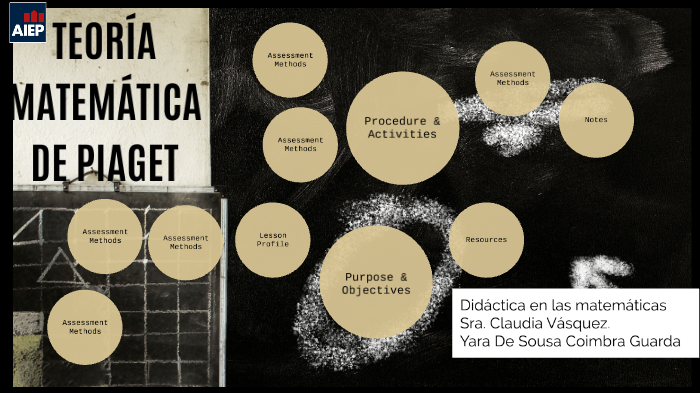 TEORÍA MATEMÁTICA SEGÚN PIAGET by Yara Desousa Coimbra on Prezi