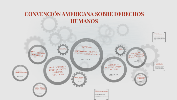CONVENCIÓN AMERICANA SOBRE DERECHOS HUMANOS by Marcy Avendaño on Prezi