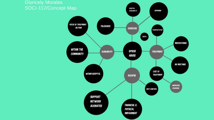 Concept Map by Gloricely Morales on Prezi