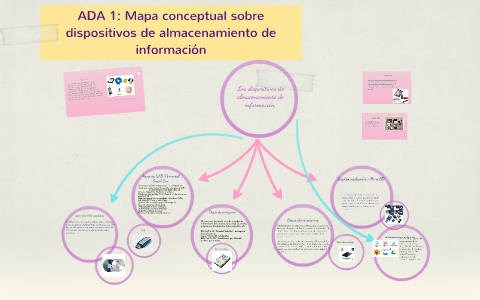ADA 1: Mapa conceptual sobre dispositivos de almacenamiento by Yaneli Chan
