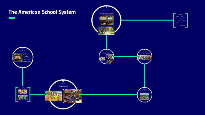 the-american-school-system-by-caroline-clabby