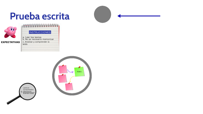 Prueba Escrita By On Prezi